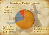 shenmue3piechart