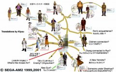 charactertreetranslated